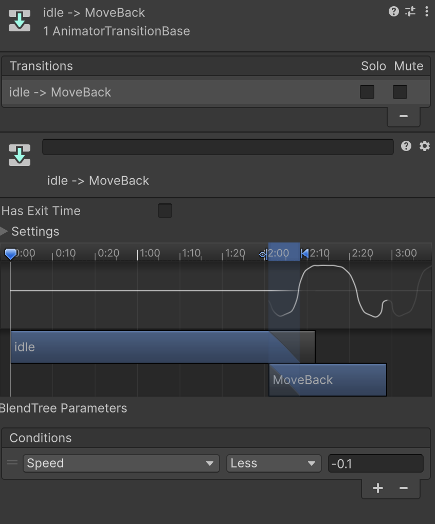 你的截圖:idle -> MoveBack,Has Exit Time 未勾,Speed Less -0.1