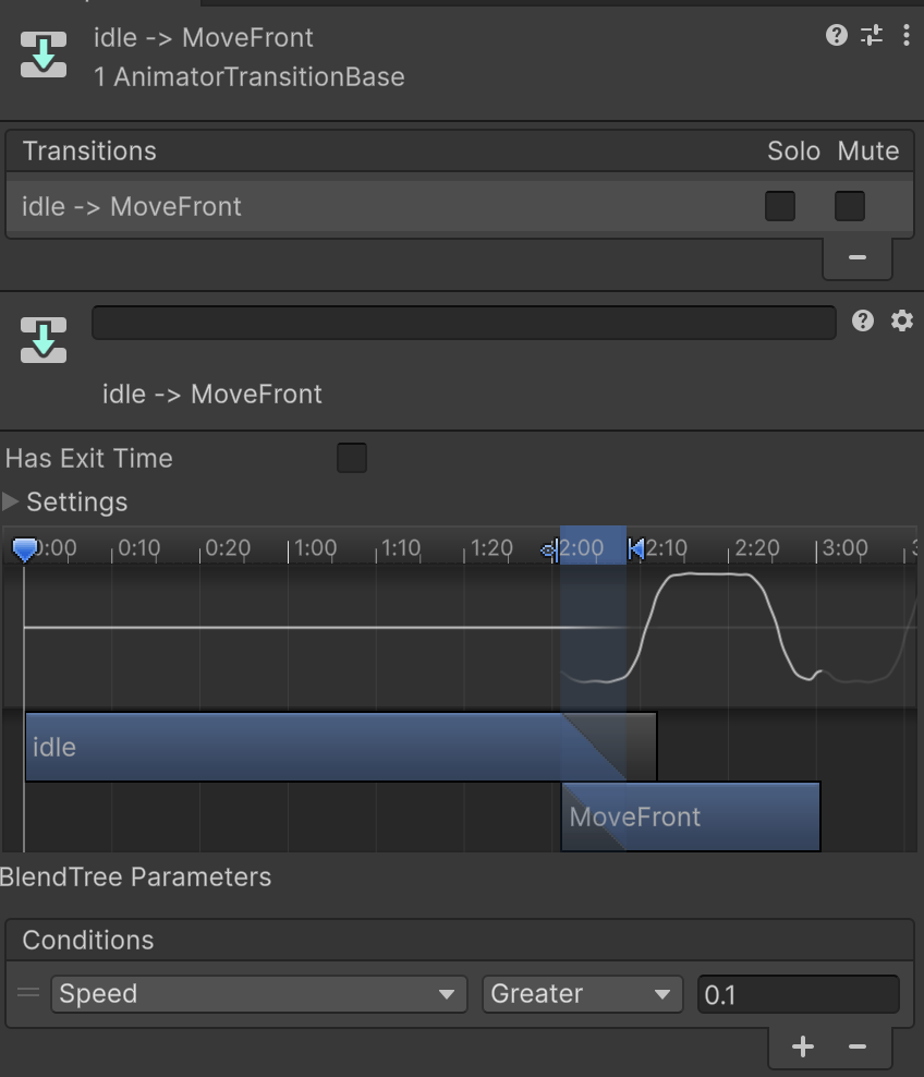 你的截圖:idle -> MoveFront,Has Exit Time 未勾,Speed Greater 0.1