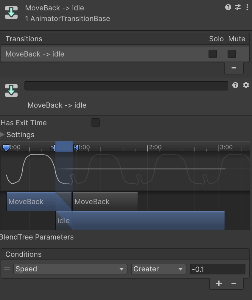 你的截圖:MoveBack -> idle,Has Exit Time 未勾,Speed Greater -0.1