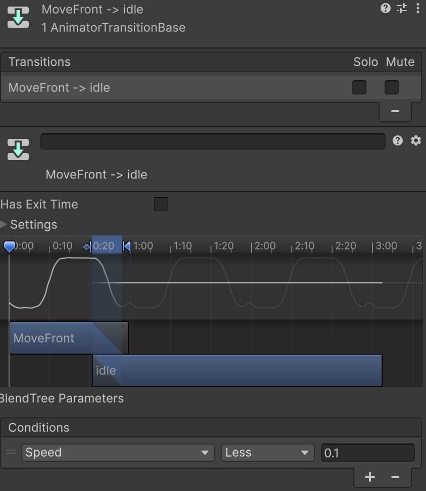 你的截圖:MoveFront -> idle,Has Exit Time 未勾,Speed Less 0.1